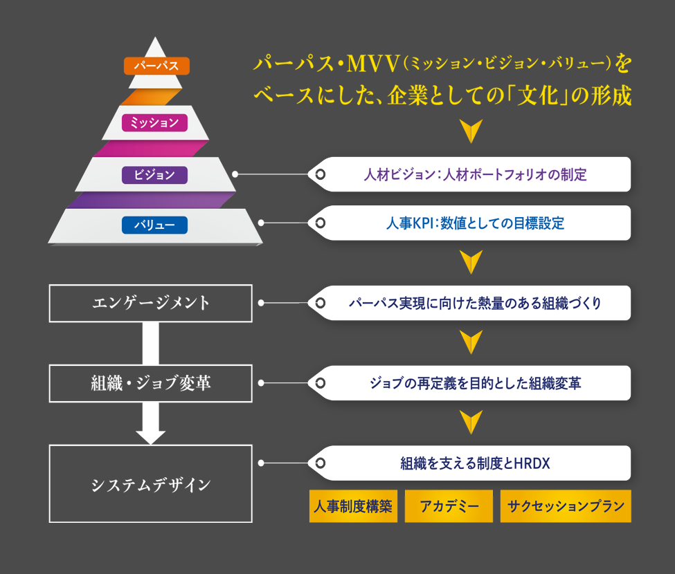 コンセプト図