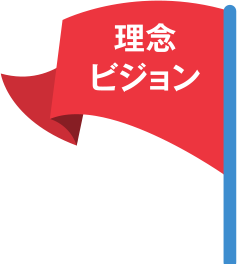 企業の理念・ビジョン 組織目標 数値目標 人事戦略のゴール 人材育成