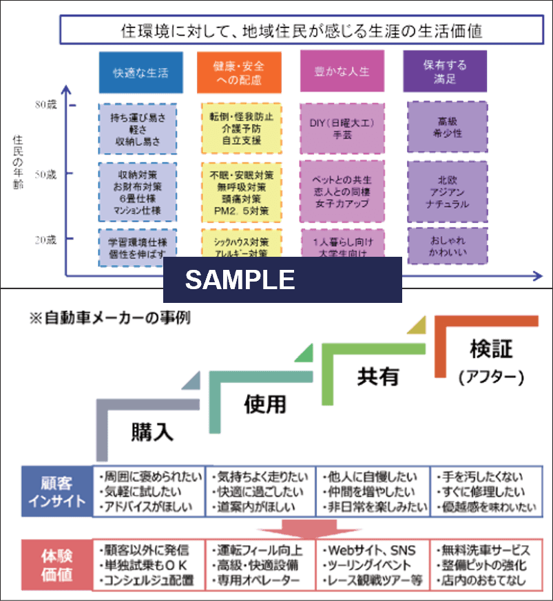 ブランドバリュー分析