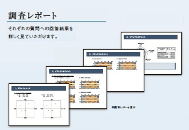 アンケートによる客観的ブランドバリュー分析（社内・社外）