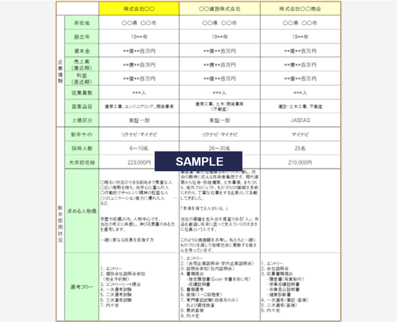 採用ブランディング施策策定
