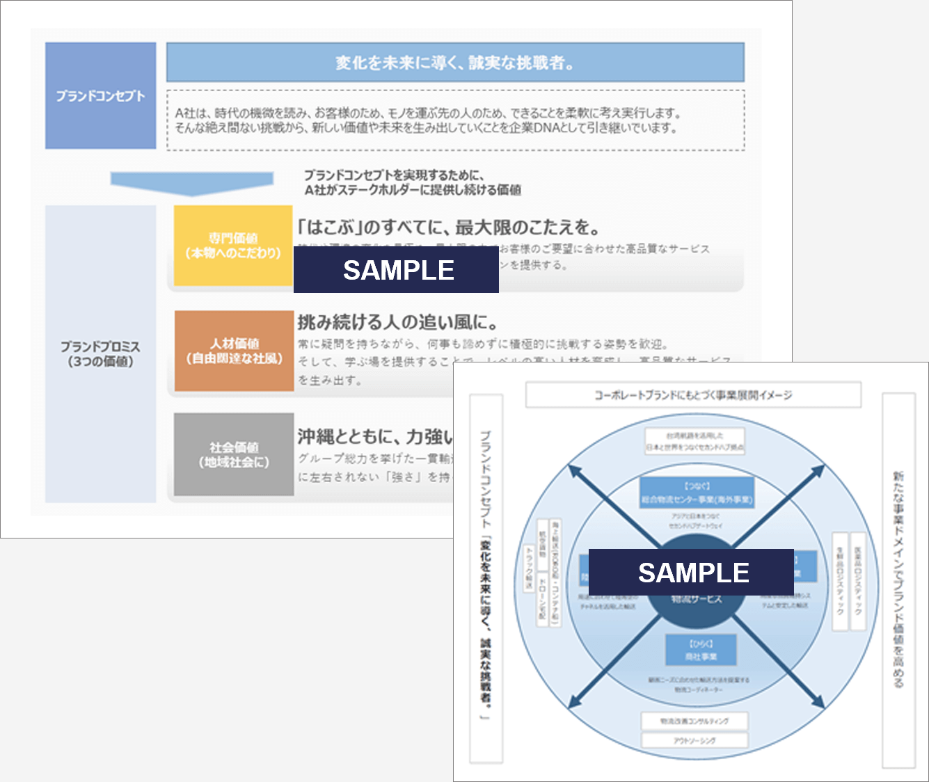 採用ブランディング戦略設計