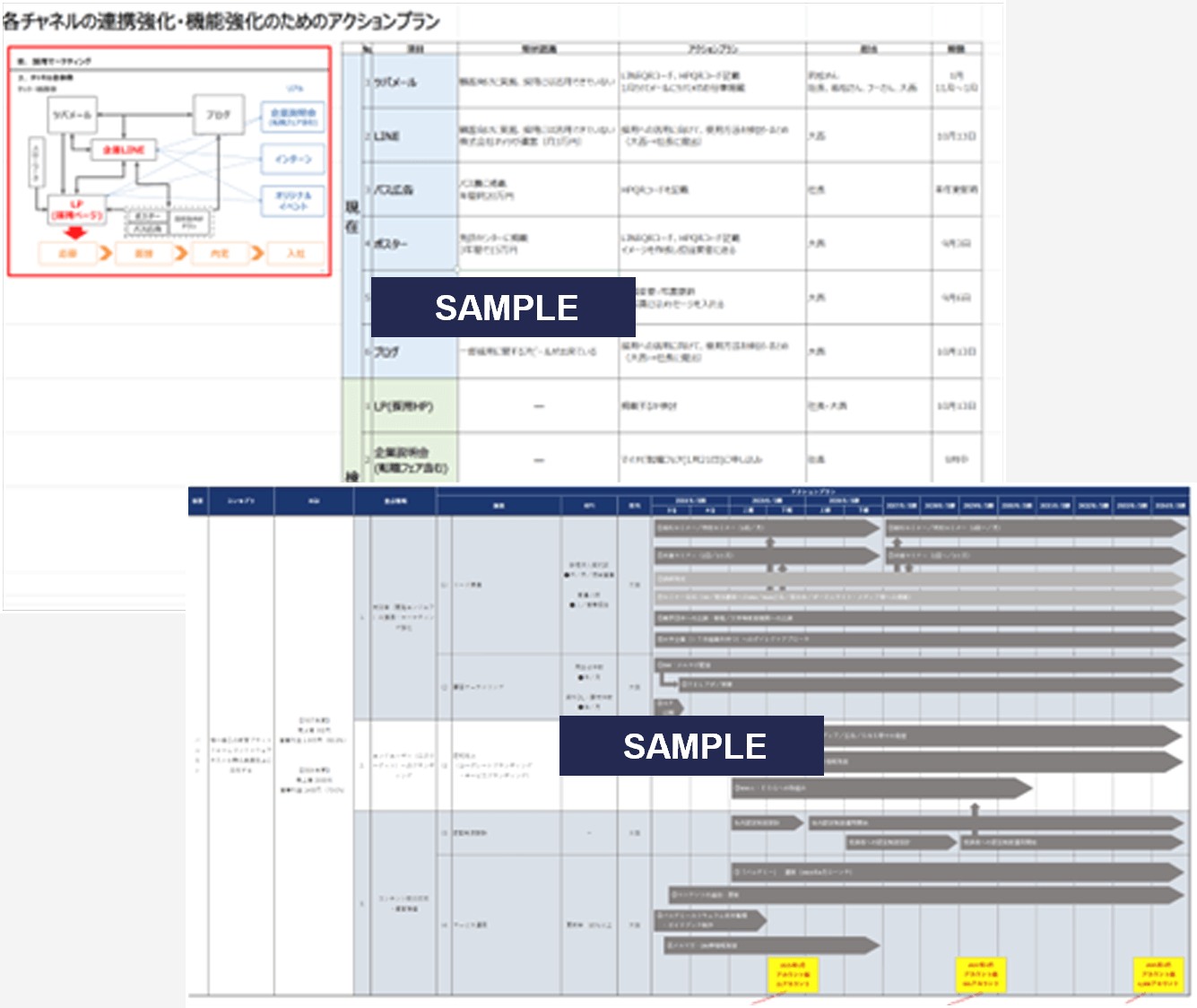 採用ブランディング施策策定