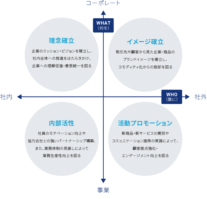 周年事業支援コンサルティングとは