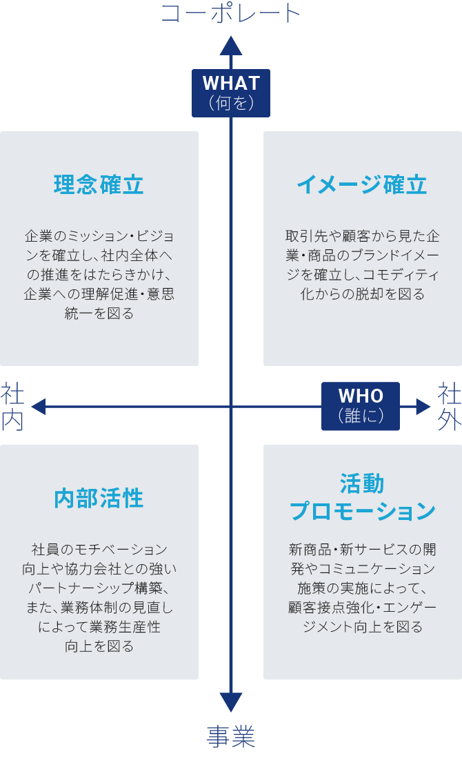 周年事業支援コンサルティングとは