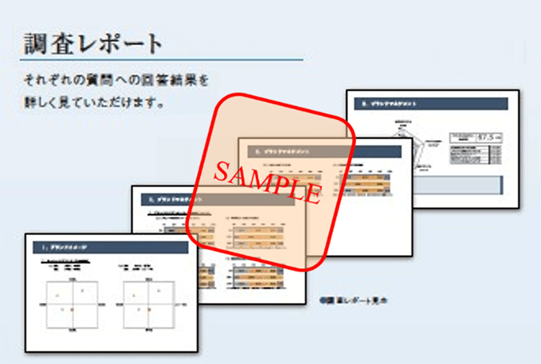 現状認識のための3つのプロセス支援