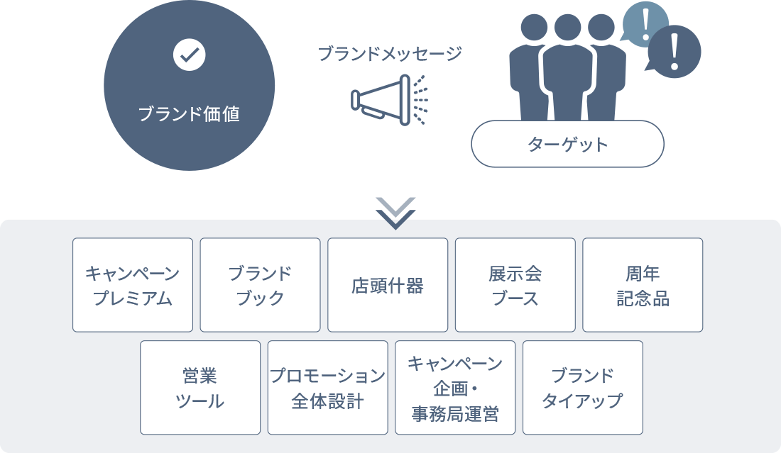 クリエイティブ&デザインコンサルティング概要
