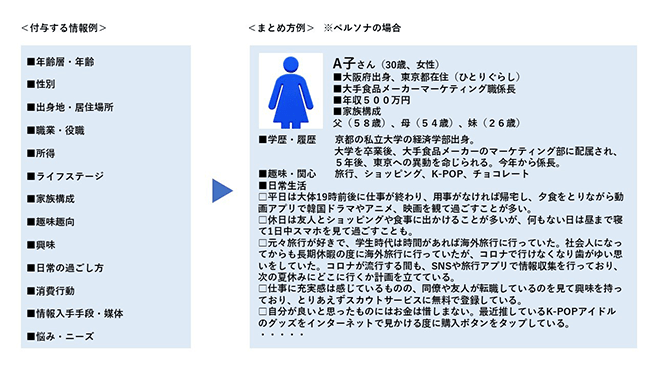 ターゲットオーディエンス/ペルソナを設定