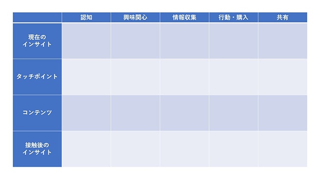 カスタマージャーニーの設定