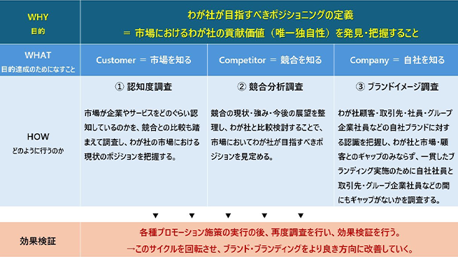 調査設計全体像イメージ