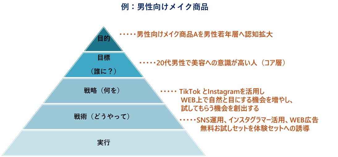 例：男性向けメイク商品