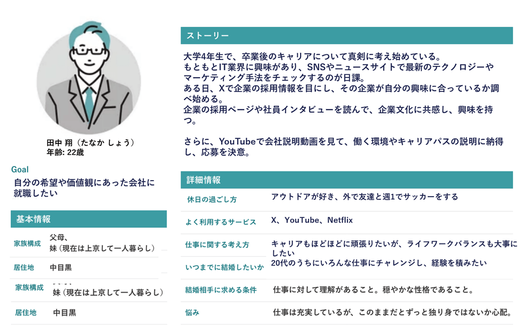 ターゲットを明確に設定する