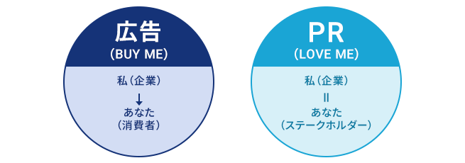 「PR」と「広告」の違い