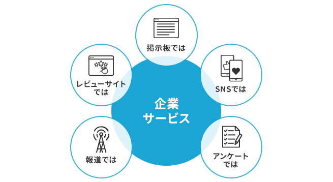 相手からの「反応」はエゴサでチェック