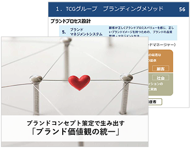 ブランドコンセプト策定で生み出す「ブランド価値観の統一」