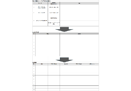 ブランディングプログラムフレームワーク