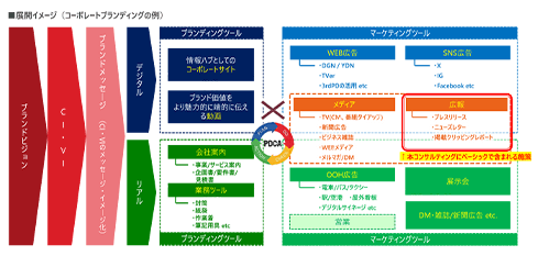 PRコミュニケーション実装