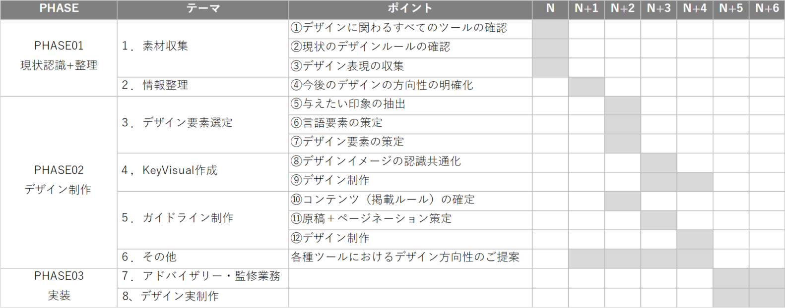 CI/VI策定支援コンサルティング スケジュール