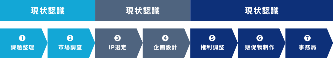 顧客の愛着を繋げる、IP（コンテンツ）活用プロモーション戦略