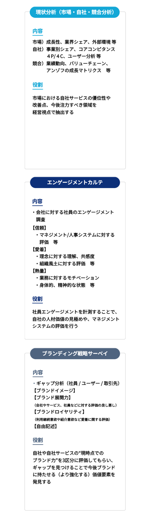 ブランド現状の徹底的な分析