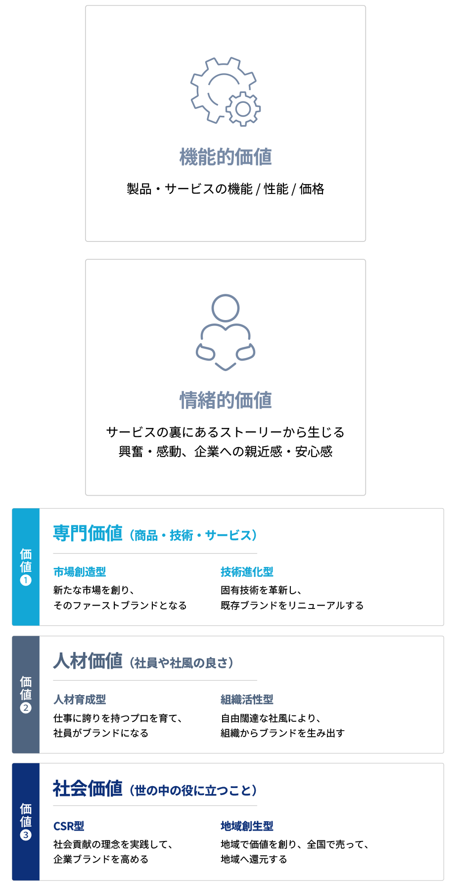 パーパスに込めるべき価値の絞り込み