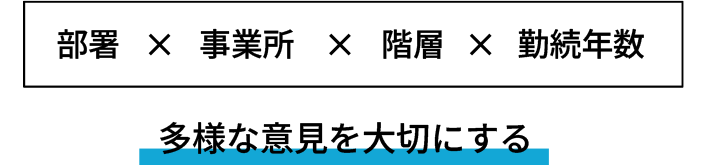 社員を巻き込んで言語化