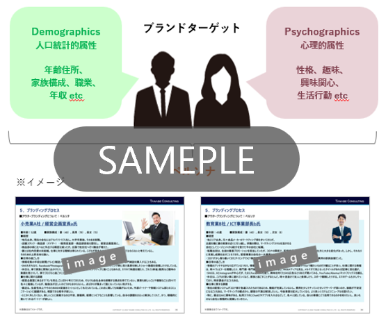 プロセス⑤：顧客体験（CX）設計とタッチポイントの最適化