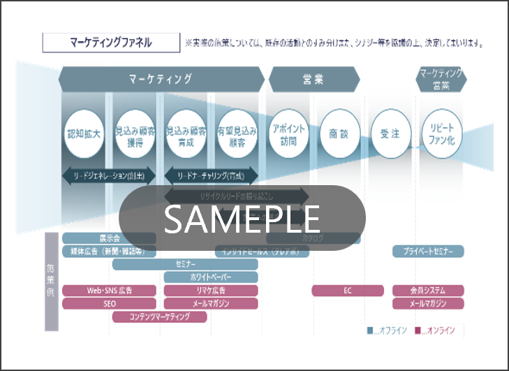 プロセス⑥：プロモーション・インナー浸透施策の選定