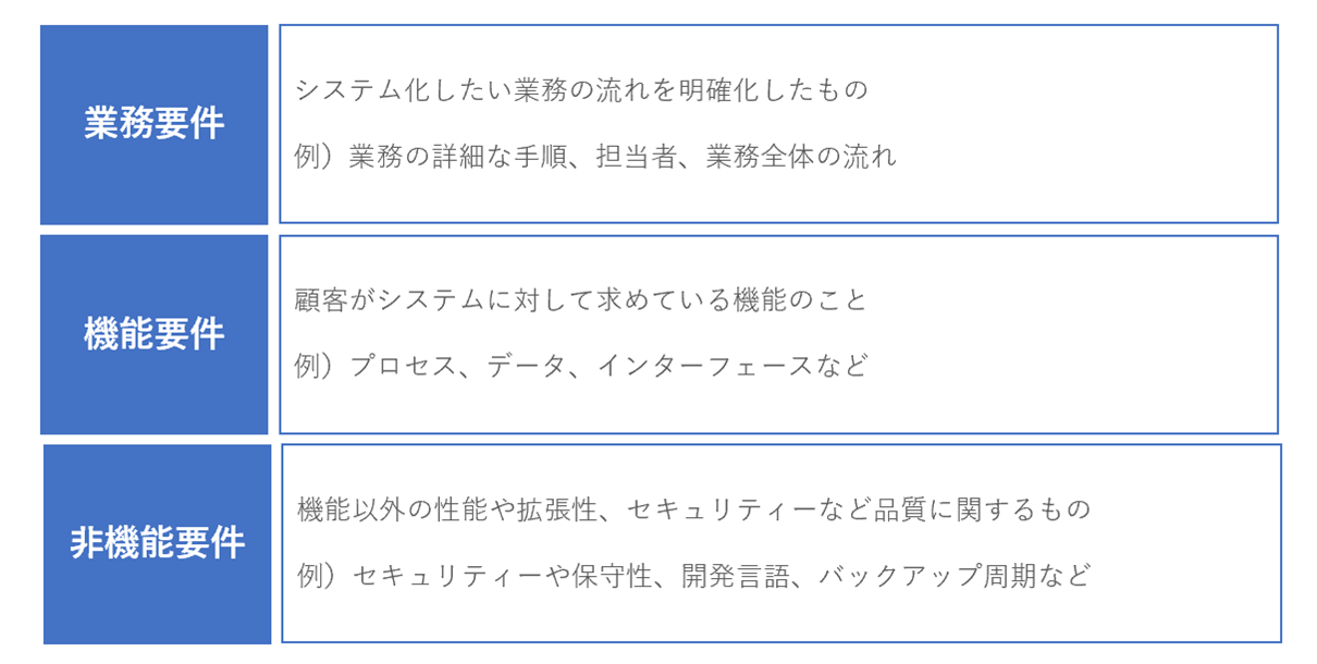 表2 タナベコンサルティング作成 要件種類