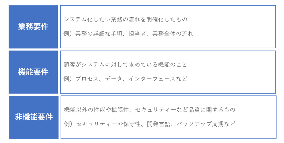 表2　タナベコンサルティング作成　要件種類