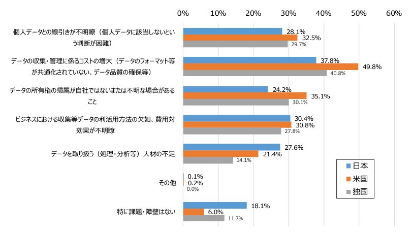 日本企業におけるDXの取り組み