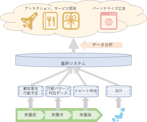 CXの向上を目的とし、データドリブンな意思決定を実践するUSJの事例