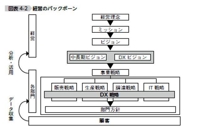経営のバックボーン