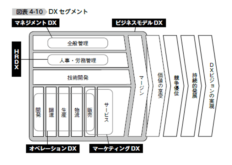 DXセグメント