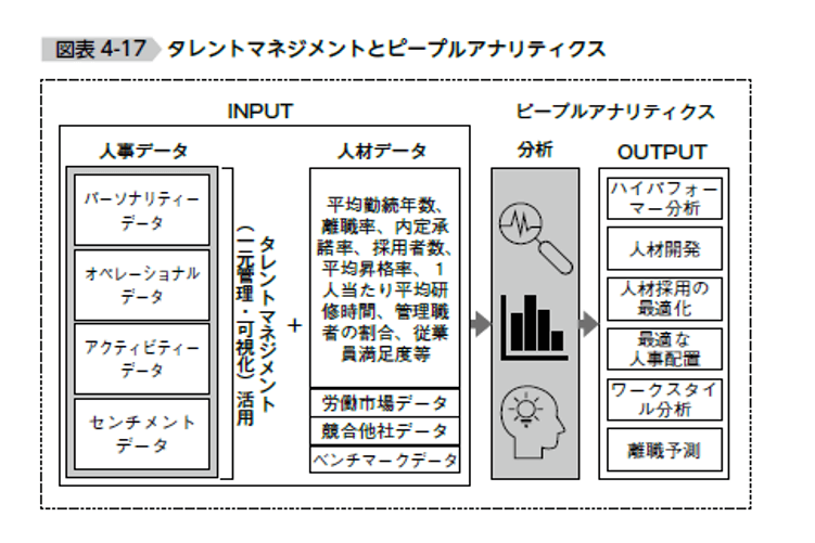 タレントマネジメントとピープルアナリティクス