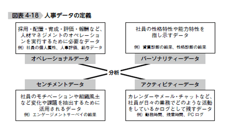 人事データの定義