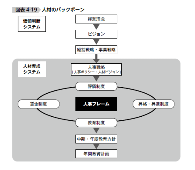 人材のバックボーン