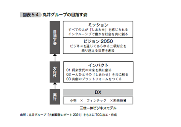 丸井グループの目指す姿