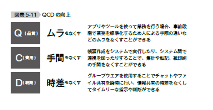 QCDの向上