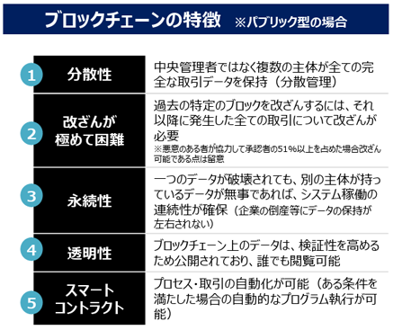 Web3.0事業環境整備の考え方
