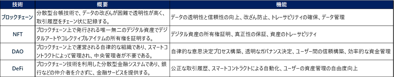 Web3.0の代表的な技術