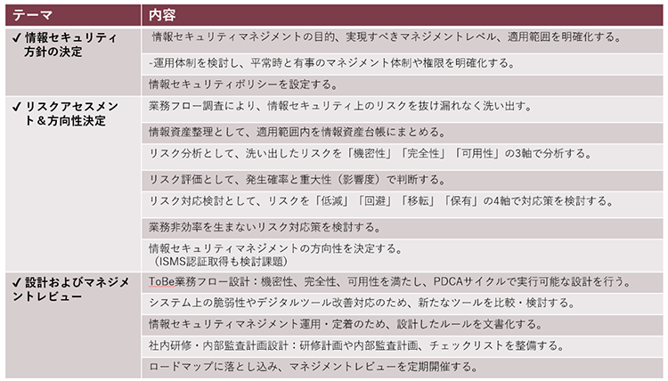 情報セキュリティ対応強化の大きな方針