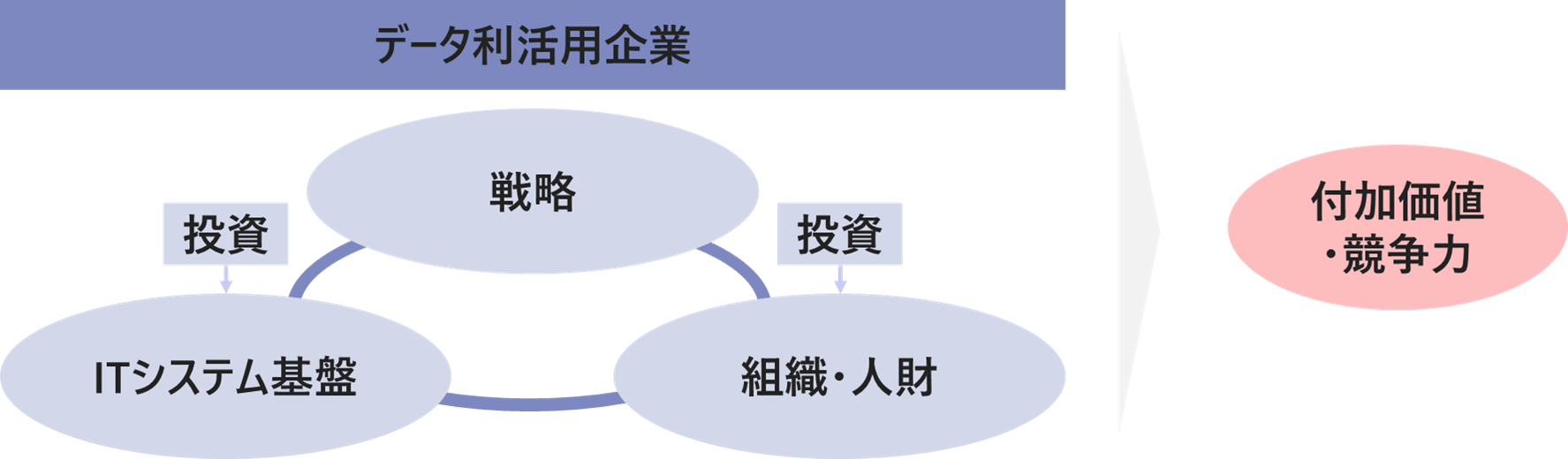 データ利活用企業