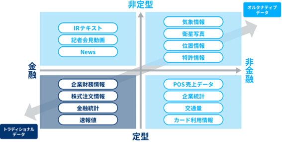 一般社団法人オルタナティブデータ推進協議会