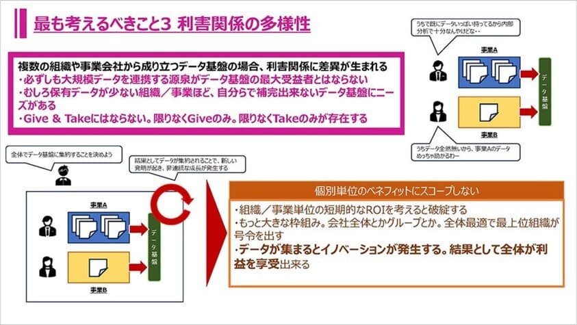 TECH PLAY「イオン・大阪ガス・Hondaのエンジニアが語る「データマネジメントの勘所」─大規模データ分析基盤と組織のリアル」(パーソルイノベーション株式会社)