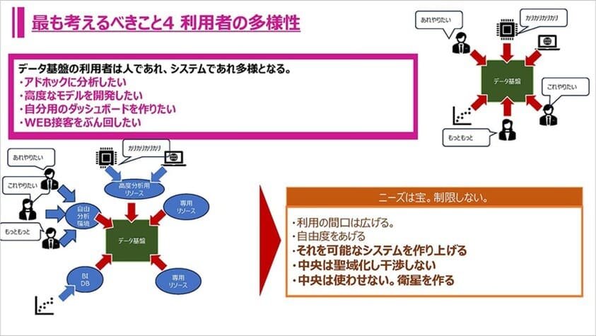 TECH PLAY「イオン・大阪ガス・Hondaのエンジニアが語る「データマネジメントの勘所」─大規模データ分析基盤と組織のリアル」(パーソルイノベーション株式会社)