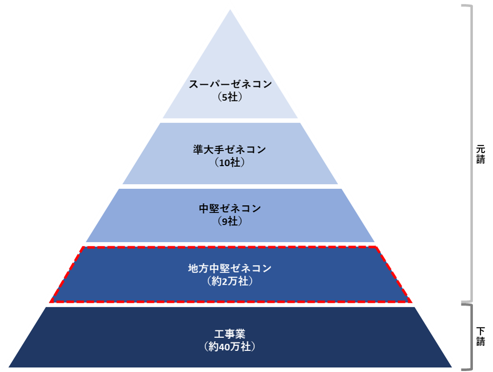 DXを成功に導くためのポイント