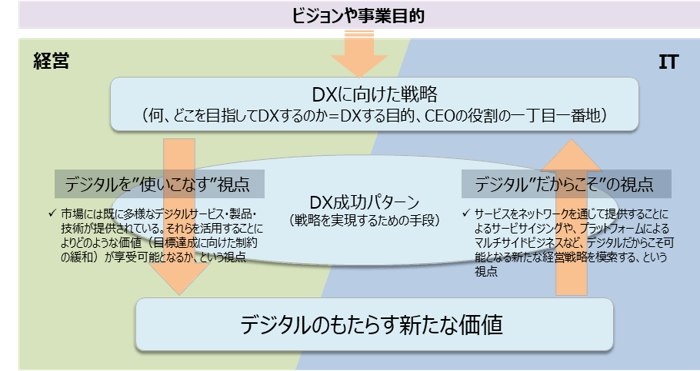 経済産業省『DXレポート2(中間取りまとめ)』P.33 図5-6