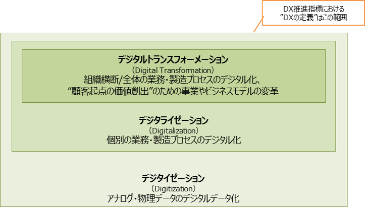 経済産業省『DXレポート2(中間取りまとめ)』P.34 図5-8