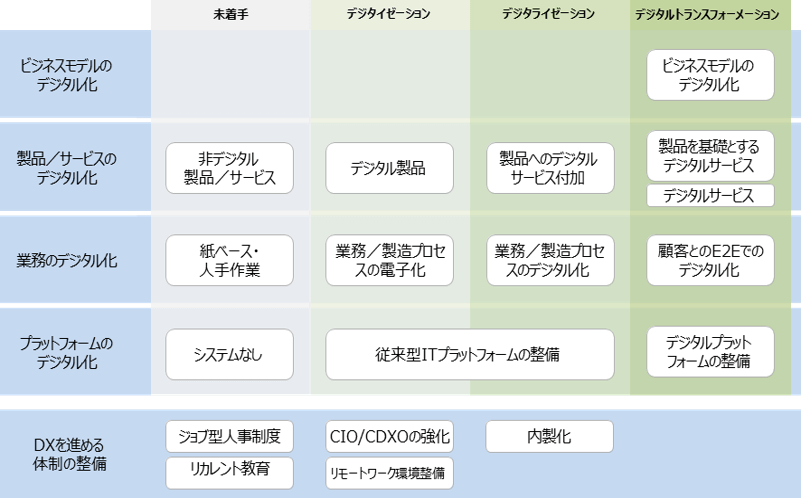 経済産業省『DXレポート2(中間取りまとめ)』P.35 図5-9